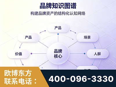 邵阳-品牌知识图谱