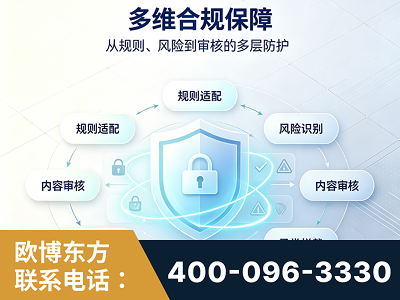 邵阳-多维合规保障
