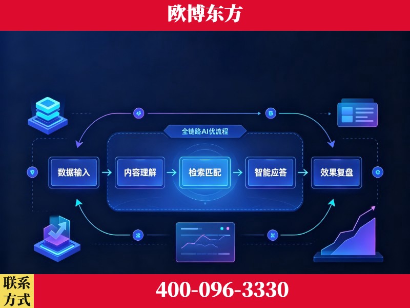 邵阳-品牌优化